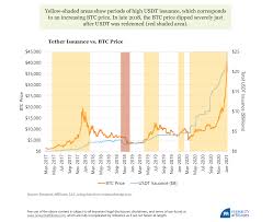 Bitcoin price hits $17,000 for first time since january 2018 bitcoin's price has surged today, along with the rest of the cryptocurrency market. Bitcoin Magic Internet Money