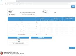 Este aplicativo , tem como o objetivo de facilitar a consulta de notas dos alunos das escolas do estado do pará. Como Ver Meu Boletim Online Forleven