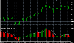 Macd Color Forex Indicators Download