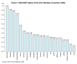 4 Oda As An Important Pillar Of Japans International