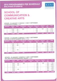 The scholarship allows masters, bachelor level programm(s) in the field of sports taught at sunway university. Kdu Fees 2015