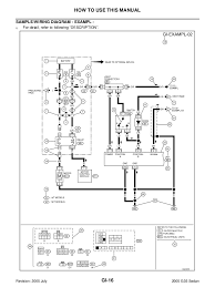The headlights will come out. 2005 Infiniti G35 Wiring Diagram Wiring Diagrams Shut Metal Shut Metal Alcuoredeldiabete It