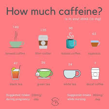 Mayarya Moms Craving Coffee Fresh Coffee Pregnant Diet