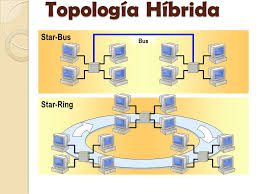 Resultado de imagen para TopologÃ­a hÃ­brida,