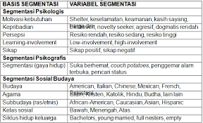 Maybe you would like to learn more about one of these? Widya Prasetyo Prilaku Konsumen Segmentasi Pasar