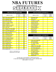 See the chances that a pick is traded based on position. Johnny Detroit On Twitter 2018 19 Nba Championship Odds Out In Vegas Warriors Already Favored Next Season Houston Rockets And Philadelphia 76ers Are Right Behind At 7 2 Followed By The Boston Celtics