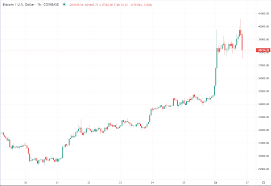 From the purple vertical line, amazon went ahead and made a perfect double top @ $118 before falling to $5. It9kq6ljnoxf8m