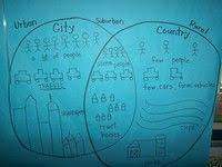 Class Generated Skill Posters Strategies Etc Anchor Charts Social Studies Communities Social Studies Elementary Teaching Social Studies