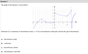 The function graphed below is not continuous everywhere, it is discontinuous at Solved Question 1 The Graph Of The Function F Is Given Be Chegg Com