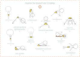 41 Best Picture Anahata Chakra Asanas Muladhara Chakra Root Chakra Yoga Chakra Yoga