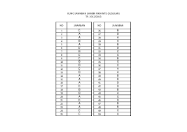 Soal Uambn Ski Ma 2016 Dan Kunci Jawabannya Ilmusosial Id
