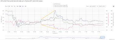 Hi, i traded with one of the brokers you bitcoin kurssikayra have bitcoin kurssikayra listed above that no longer accepts us traders as of 2016. Servicios 7