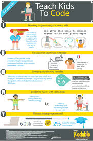 Teach Your Kid The Importance Of Coding Coding For Kids Learn Computer Science Kids Computer