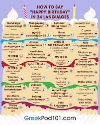 Watch hd movies online free with subtitle. Greek Life Events Phrases Happy Birthday In Greek More