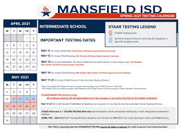 B slower rabbits will develop stronger legs and pass this trait to their offspring. Spring 2021 Assessments Mansfield Independent School District
