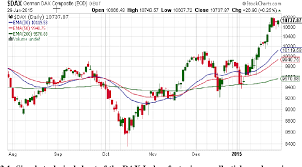 Dax live chart, börse dax (dax 30) real time trading chart, free dax live kurs. Dax Index Dax Chart Dax 2020