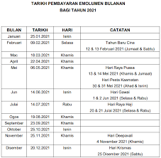 Jadual Gaji 2021 Kakitangan Awam Kerajaan Tarikh Hari
