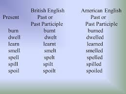 Unit 17 British And American English Ppt Download