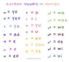 A position paper from the korean society of thoracic radiology. Hangul Vowels Korean Words Korean Language Korean Writing
