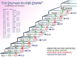 Home » poker games » staking platform. Bankroll Management Don T Be A Donk Poker Tips Talk For The Casual Player