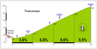 Check spelling or type a new query. Vuelta A Espana Vuelta A Espana 2021 Stage 16 Laredo Santa Cruz De Bezana 180 0 Km Cyclingnews Forum