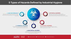 Industrial Hygiene Assessments Why They Re Important