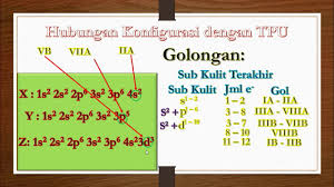 Penyataan yang tepat mengenai hal tersebut adalah…. Termokimia 1 Pembahasan Soal Soal Termokimia Kelas Xi Youtube