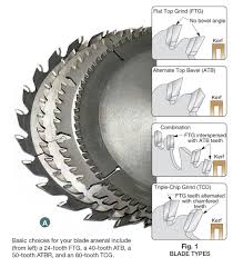 Choosing The Right Table Saw Blades Table Saw Blades Circular Saw Blades Table Saw