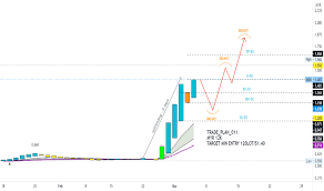 At present, msm's production capacity is up to 1.25 million tonnes of refined sugar per annum. Msm Stock Price And Chart Myx Msm Tradingview