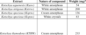 Image result for Kotschya uguenensis