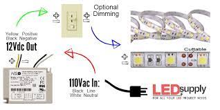 Glue the wiring in place under trim. How To Light Shelves With Led Strips