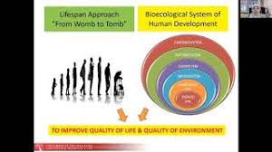 Fakultas ekologi manusia (fema) adalah fakultas kesembilan sekaligus yang termuda di ipb, yaitu pada tahun 2005. Sesi Taklimat Projek Ilmiah Tahun Akhir Disertasi Bacelor Fakulti Ekologi Manusia Upm Cute766