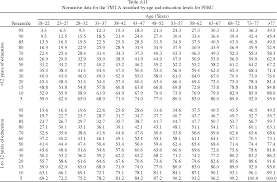 Image result for Trail Making Test