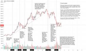 Cryptos | 5/31/2021 4:56:37 am gmt. Klbndkhwxxnl2m
