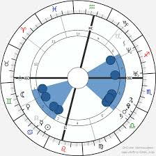 Priyanka Chopra Birth Chart Horoscope Date Of Birth Astro