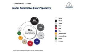 Color Trends