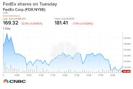 there was mysterious selling in fedex on tuesday before poor