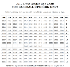 Little League Age Chart South Wall Little League