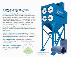 Whether you need to capture a specific particulate, fit an industrial dust collector into a challenging space or ensure that your dust collection system requires minimal downtime for maintenance, ivi stands ready to help. Pharmaceutical Dust Collectors H M Technology Ventures