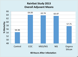 Crop Insect Update July 8 2019 Arkansas Row Crops