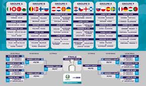 Tous les faits et chiffres. Vivez 100 Des Matchs De L Uefa Euro 2020 Sur Bein Sports S Abonner Bein Sports