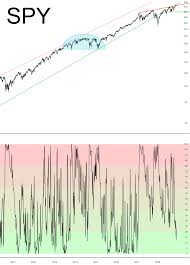 Iv Rank Slope Of Hope