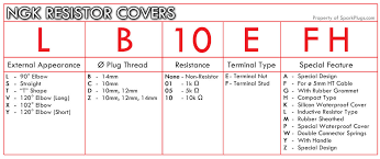 Ngk Numbering Systems