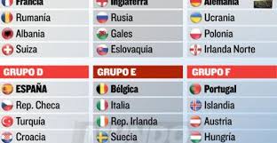 Actualizado el 29/03/2016 04:05 p.m. El Sorteo De Fase De Grupos De La Eurocopa 2016 En Directo