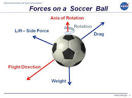 A wide variety of kicking soccer balls options are available to you, such as material, use, and plastic type. Forces On A Soccer Ball