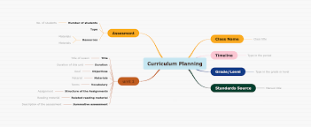 Having A Hard Time To Plan Your Curriculum Check This Mind