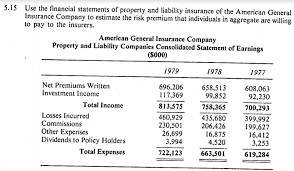 Let's look at the 2005 balance. 5 15 Use The Financial Statements Of Property And Chegg Com
