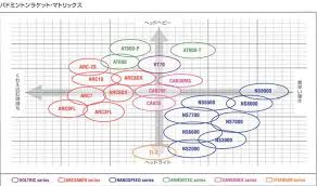 Apacs Badminton Racket Chart Www Prosvsgijoes Org