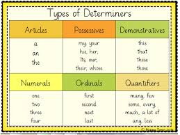 Types Of Determiners Poster For Spag Grammar
