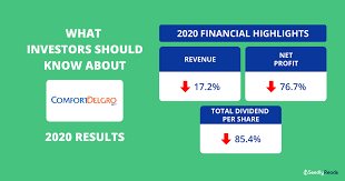 Find the latest comfortdelgro (c52.si) stock quote, history, news and other vital information to help you with your stock trading and investing. Comfortdelgro S Sgx C52 2020 Financial Results Business Picked Up In The Second Half Of The Year